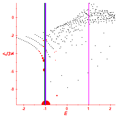 Peres lattice <J3>